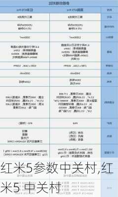 红米5参数中关村,红米5 中关村