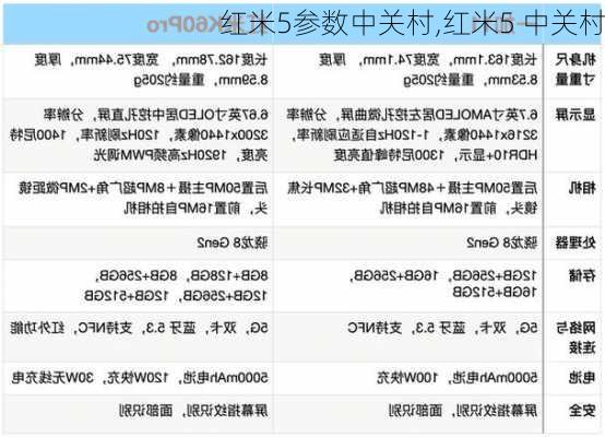 红米5参数中关村,红米5 中关村