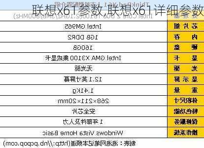 联想x61参数,联想x61详细参数