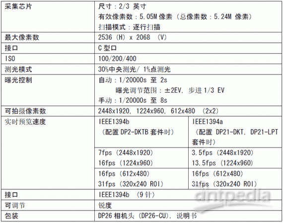 数码相机参数介绍,数码相机参数介绍图