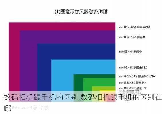 数码相机跟手机的区别,数码相机跟手机的区别在哪