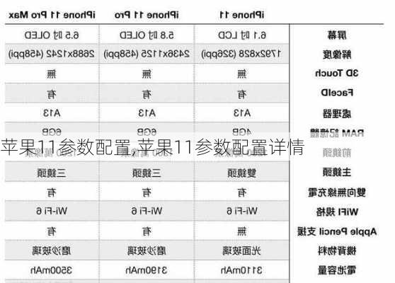 苹果11参数配置,苹果11参数配置详情