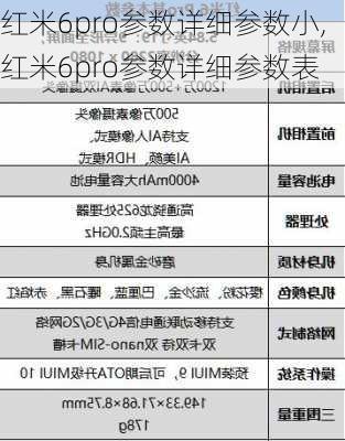 红米6pro参数详细参数小,红米6pro参数详细参数表