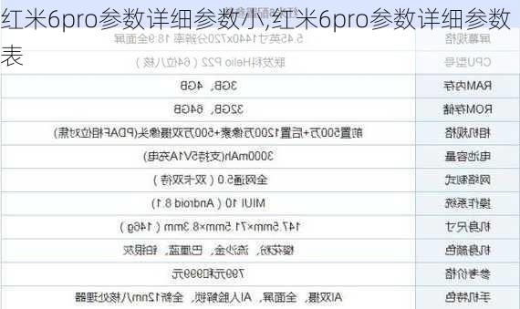 红米6pro参数详细参数小,红米6pro参数详细参数表