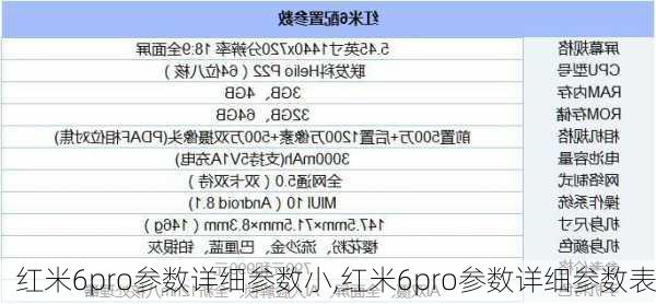 红米6pro参数详细参数小,红米6pro参数详细参数表