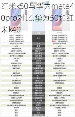 红米k50与华为mate40pro对比,华为50和红米k40