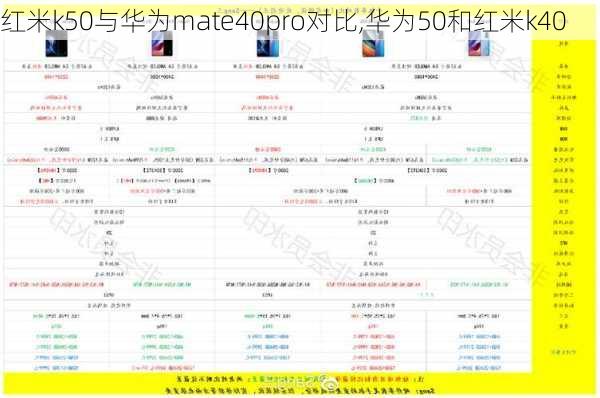 红米k50与华为mate40pro对比,华为50和红米k40