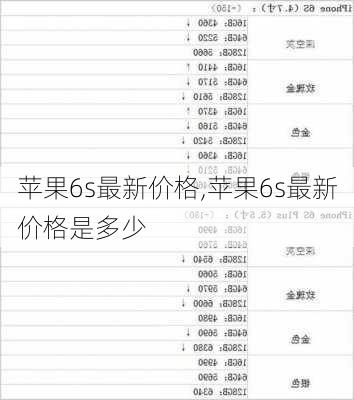 苹果6s最新价格,苹果6s最新价格是多少