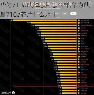 华为710a麒麟芯片怎么样,华为麒麟710a芯片什么水平