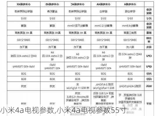 小米4a电视参数,小米4a电视参数55寸