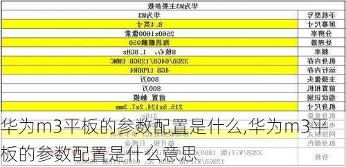 华为m3平板的参数配置是什么,华为m3平板的参数配置是什么意思