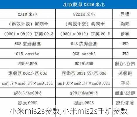 小米mis2s参数,小米mis2s手机参数