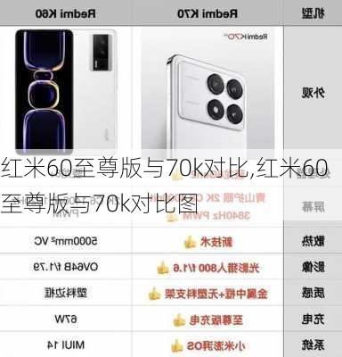 红米60至尊版与70k对比,红米60至尊版与70k对比图