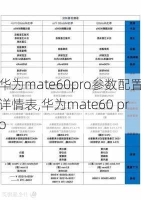 华为mate60pro参数配置详情表,华为mate60 pro