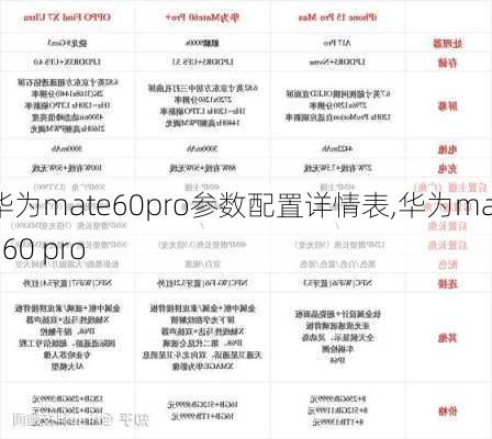 华为mate60pro参数配置详情表,华为mate60 pro