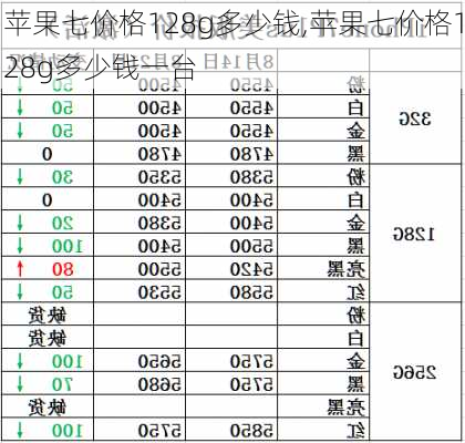 苹果七价格128g多少钱,苹果七价格128g多少钱一台