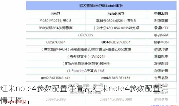 红米note4参数配置详情表,红米note4参数配置详情表图片