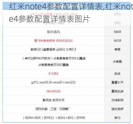 红米note4参数配置详情表,红米note4参数配置详情表图片