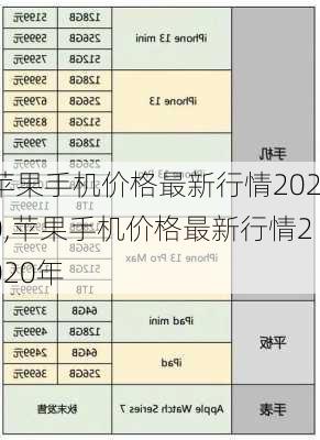 苹果手机价格最新行情2020,苹果手机价格最新行情2020年