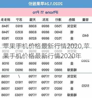 苹果手机价格最新行情2020,苹果手机价格最新行情2020年