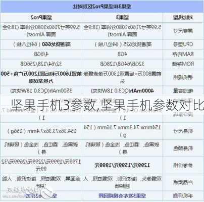 坚果手机3参数,坚果手机参数对比