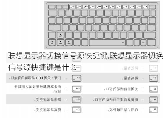 联想显示器切换信号源快捷键,联想显示器切换信号源快捷键是什么