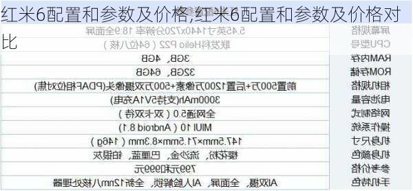 红米6配置和参数及价格,红米6配置和参数及价格对比