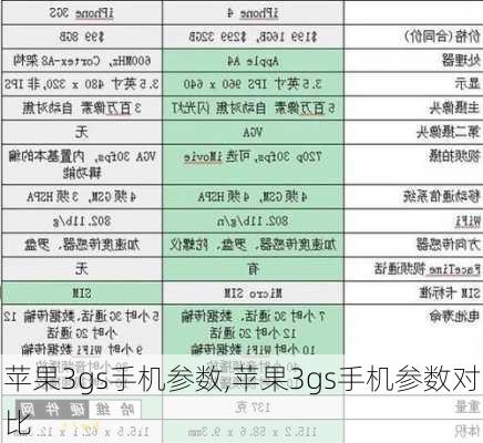 苹果3gs手机参数,苹果3gs手机参数对比