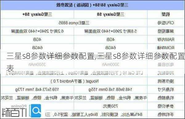 三星s8参数详细参数配置,三星s8参数详细参数配置表