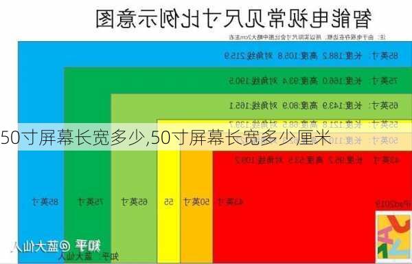 50寸屏幕长宽多少,50寸屏幕长宽多少厘米