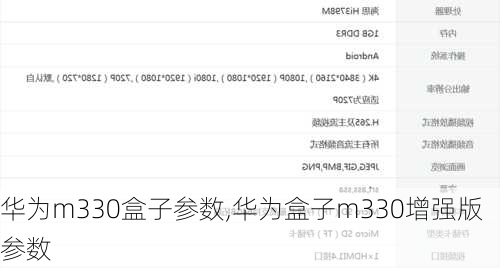 华为m330盒子参数,华为盒子m330增强版参数