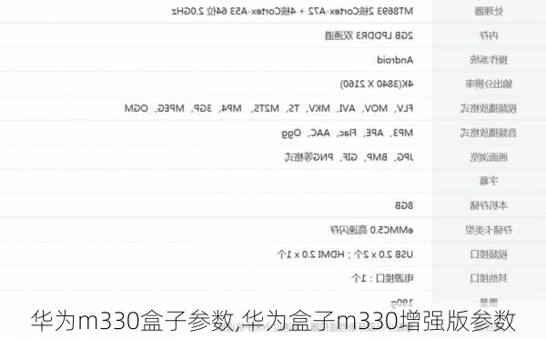 华为m330盒子参数,华为盒子m330增强版参数