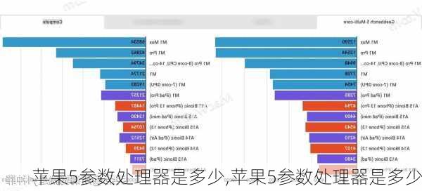 苹果5参数处理器是多少,苹果5参数处理器是多少