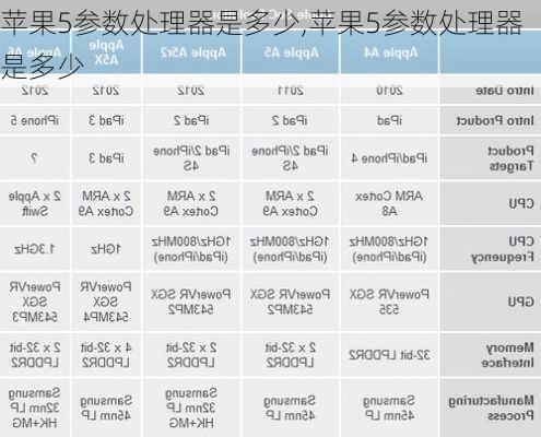 苹果5参数处理器是多少,苹果5参数处理器是多少