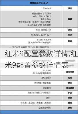 红米9配置参数详情,红米9配置参数详情表