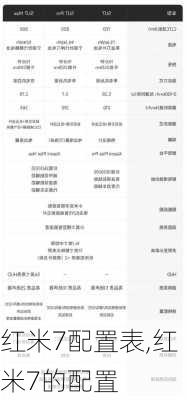 红米7配置表,红米7的配置