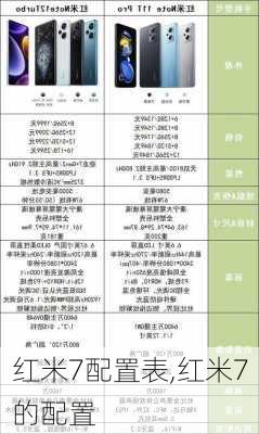 红米7配置表,红米7的配置