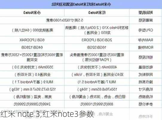 红米 note 3,红米note3参数