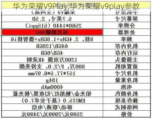 华为荣耀V9Play,华为荣耀v9play参数