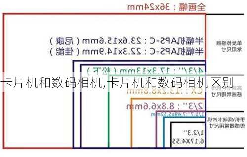 卡片机和数码相机,卡片机和数码相机区别