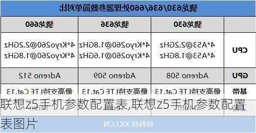 联想z5手机参数配置表,联想z5手机参数配置表图片