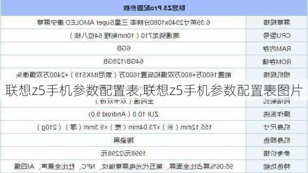 联想z5手机参数配置表,联想z5手机参数配置表图片