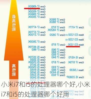 小米i7和i5的处理器哪个好,小米i7和i5的处理器哪个好用