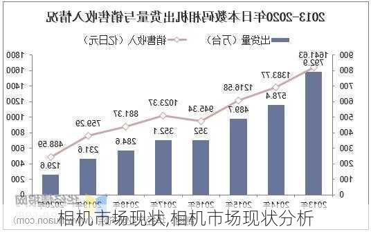 相机市场现状,相机市场现状分析