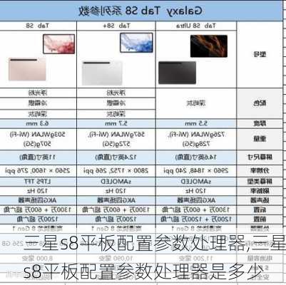 三星s8平板配置参数处理器,三星s8平板配置参数处理器是多少