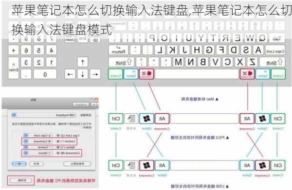 苹果笔记本怎么切换输入法键盘,苹果笔记本怎么切换输入法键盘模式