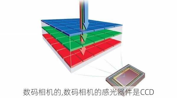 数码相机的,数码相机的感光器件是CCD