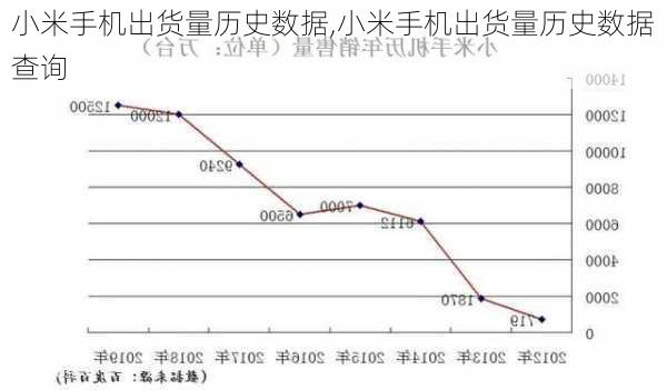 小米手机出货量历史数据,小米手机出货量历史数据查询