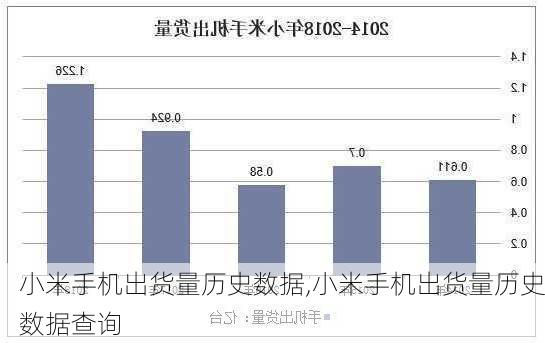 小米手机出货量历史数据,小米手机出货量历史数据查询