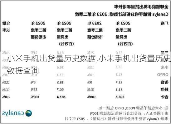 小米手机出货量历史数据,小米手机出货量历史数据查询